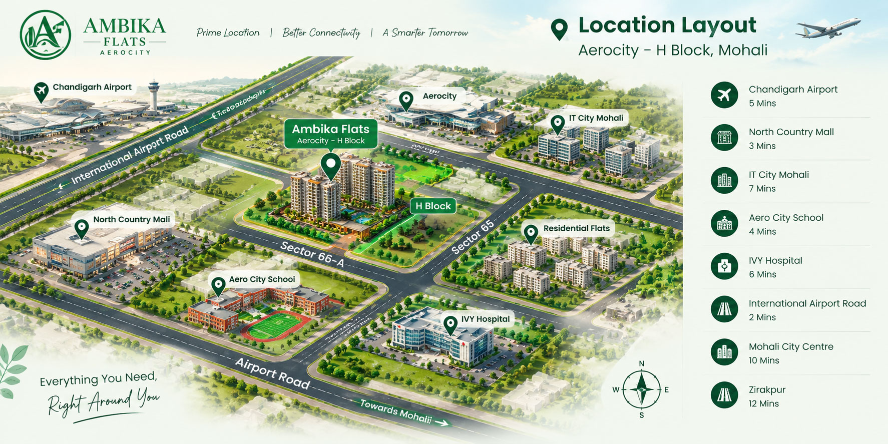 Aerocity Mohali